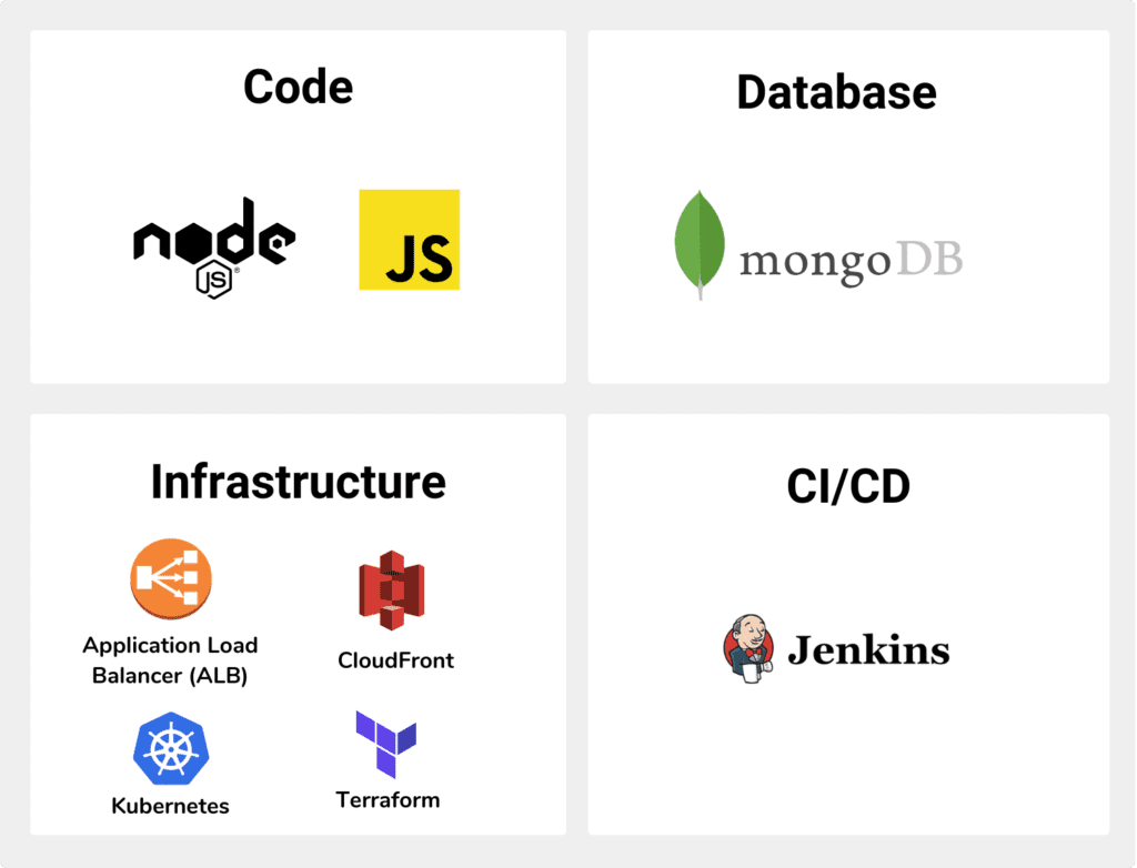 ec2 eks logos