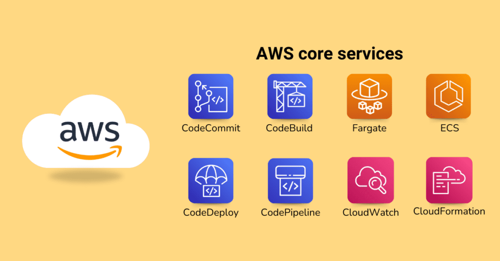 AWS service in devops