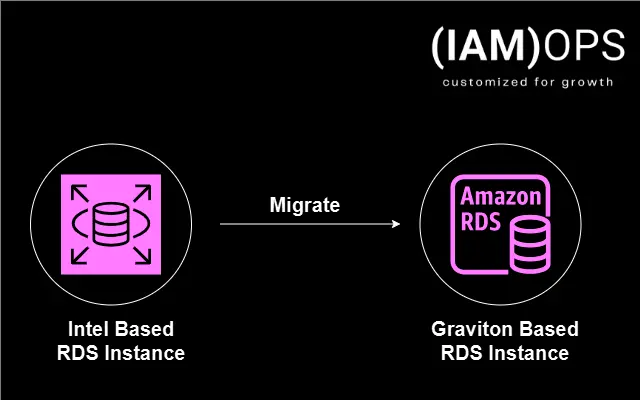 RDS to Amazon Graviton